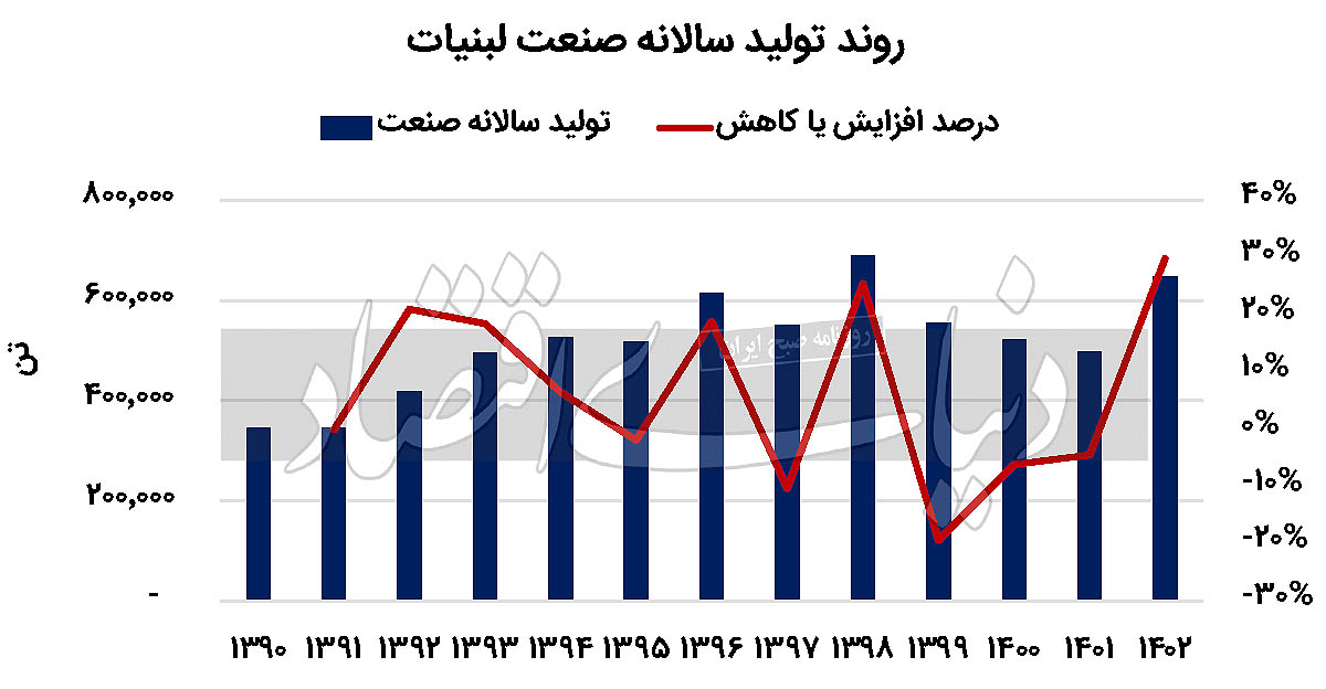 بازار آریا