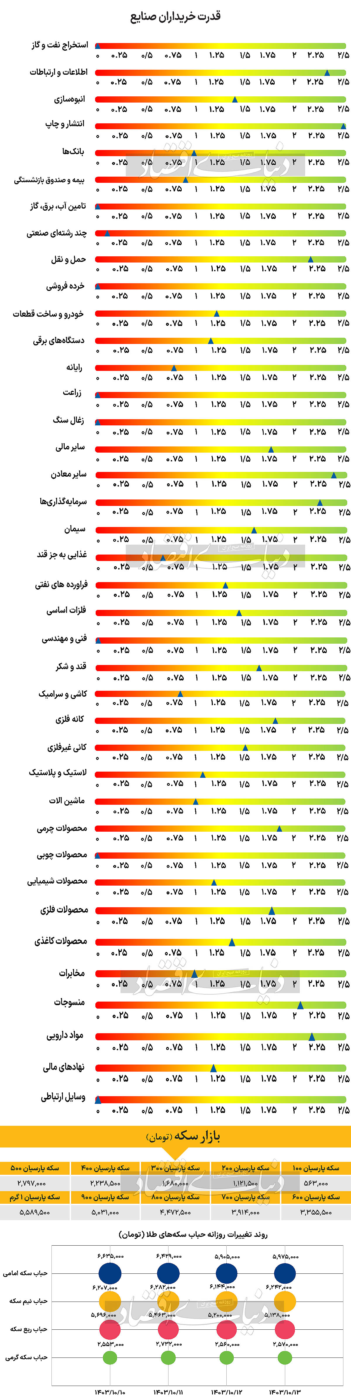 بازار آریا