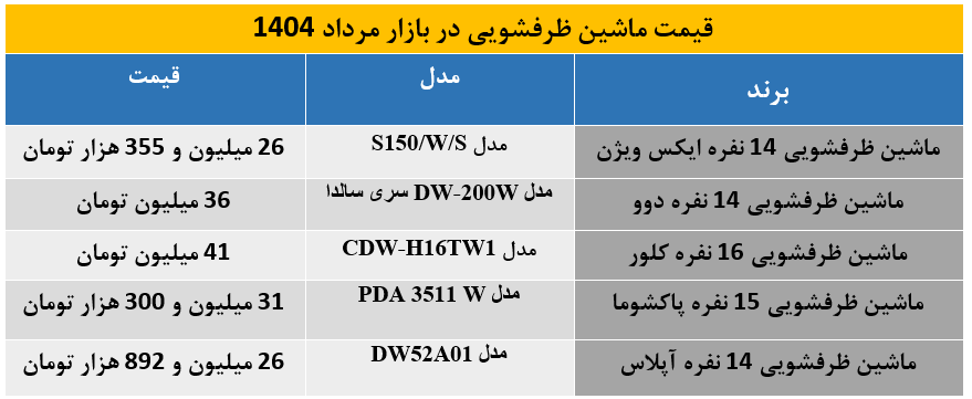 ظرفشویی
