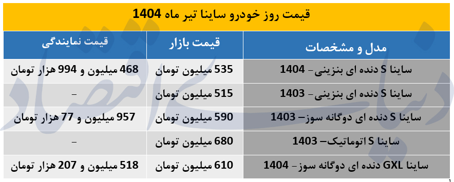 سایناا