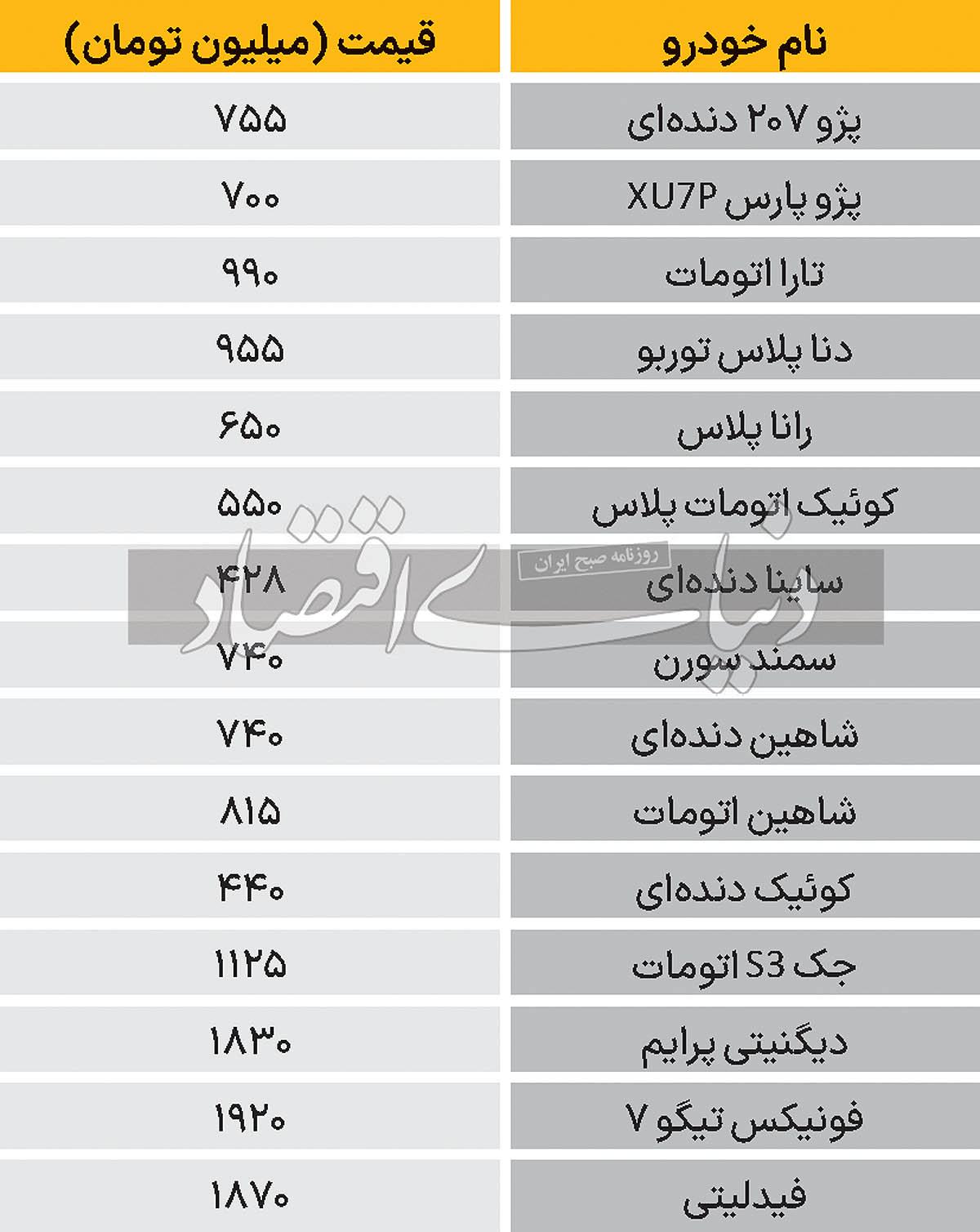 نبض بازار - 1403/08/26