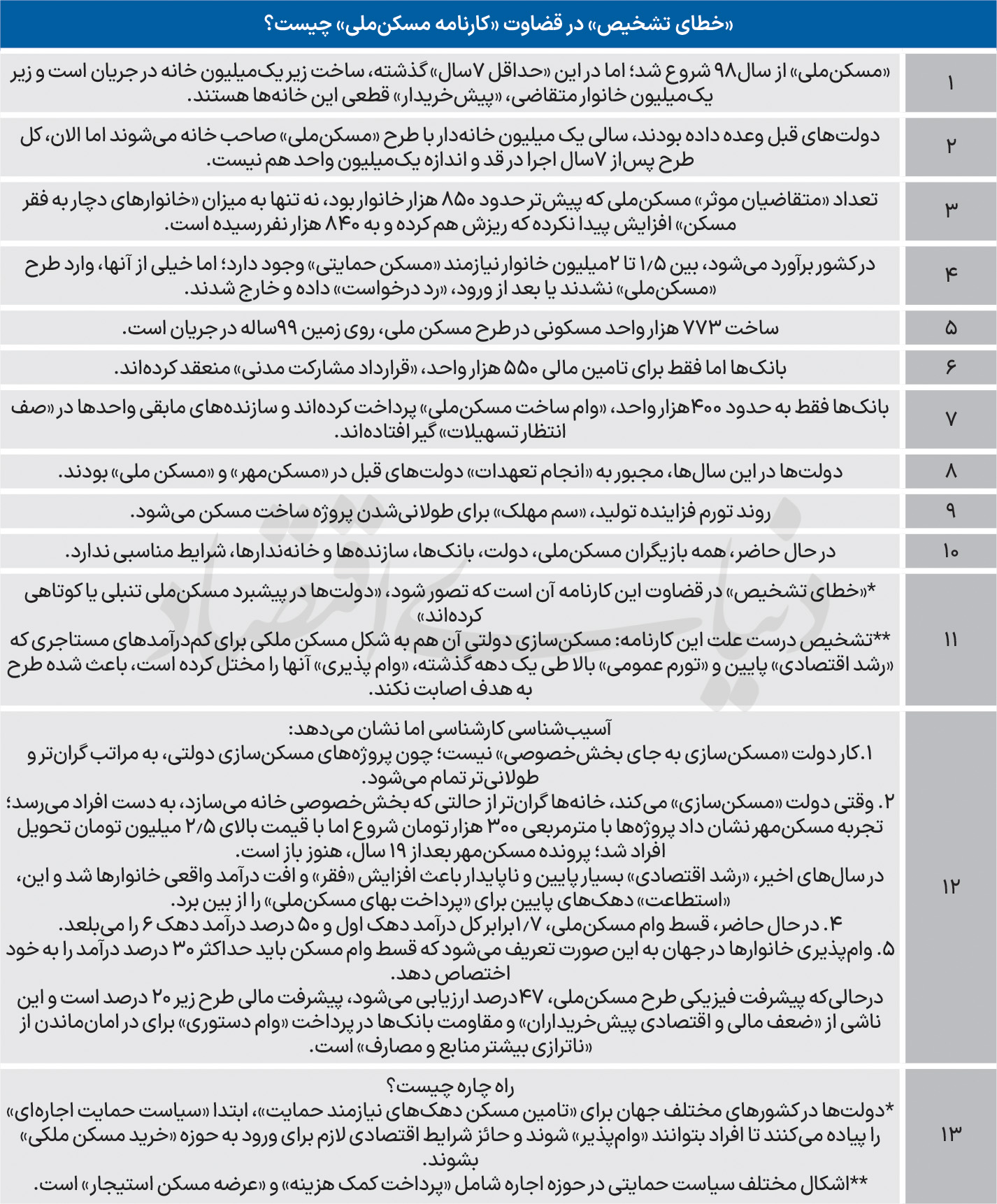 وقت چرخش در مسکن ملی