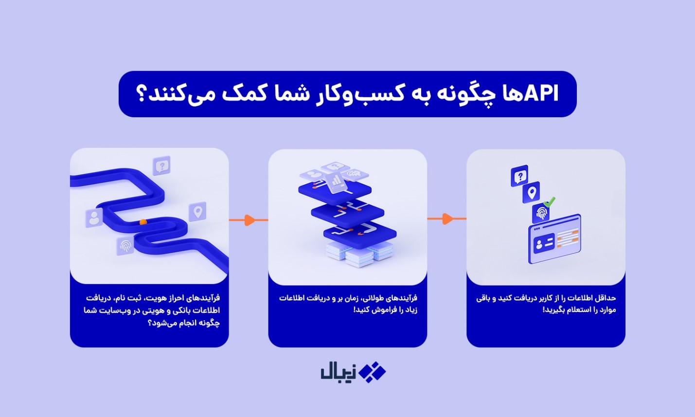 وب سرویس‌ها به کمک کسب و کار شما می‌آیند!