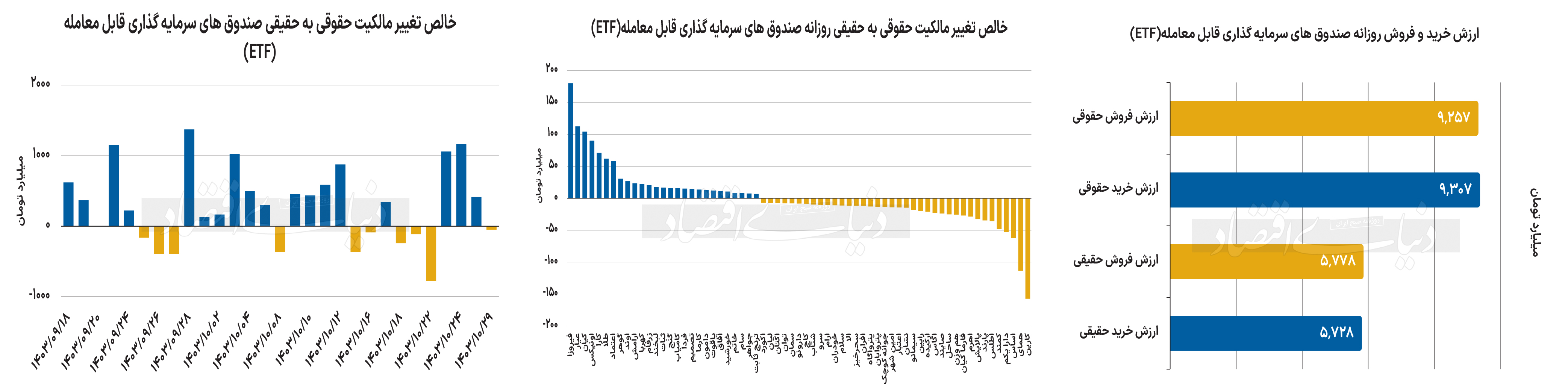 بازار آریا