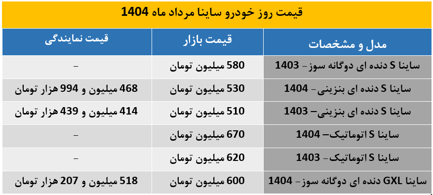 ساینا2