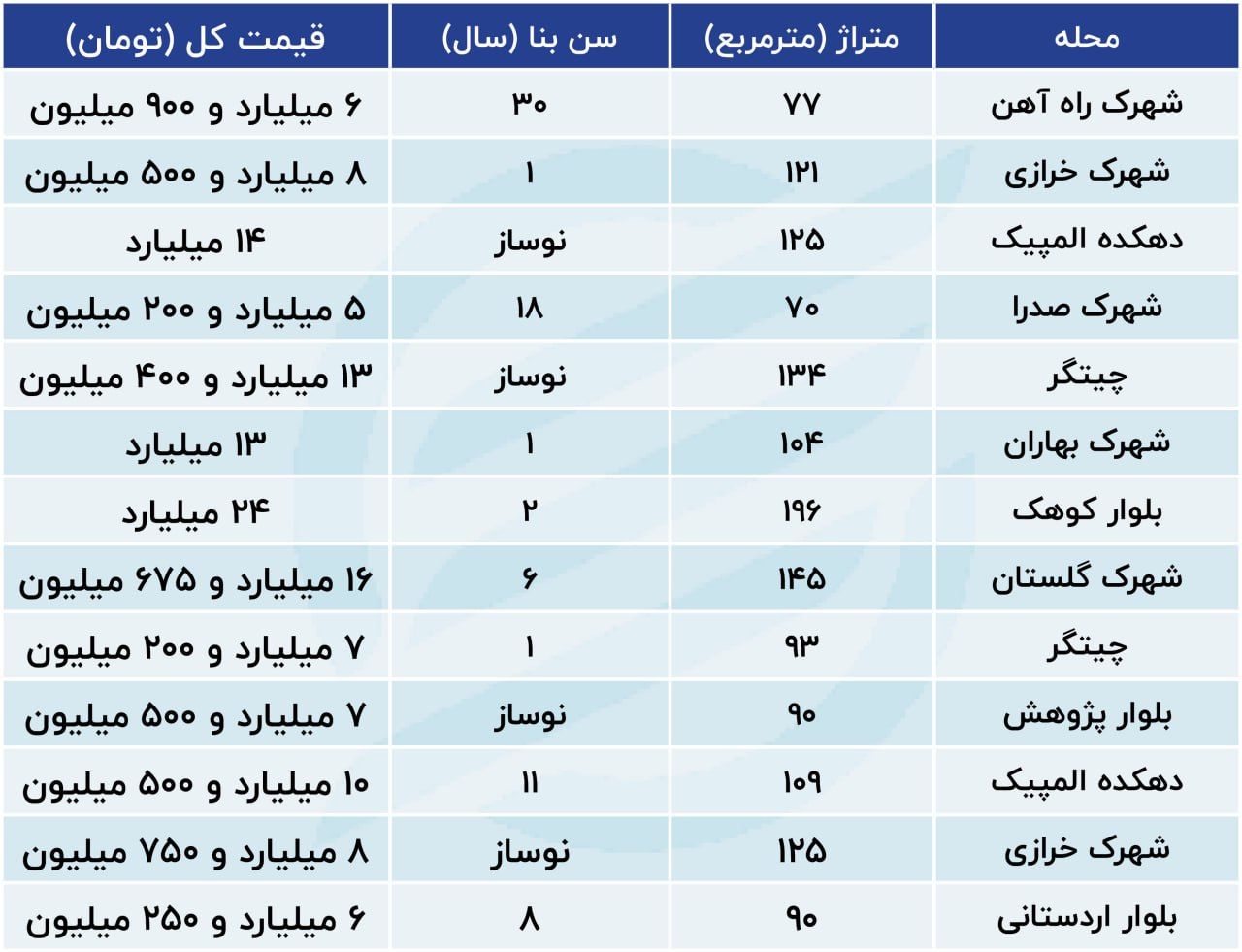 خانه در این منطقه تهران ارزان شد / مالکان عقب نشینی کردند 4