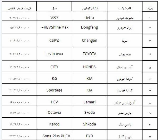 قیمت+خودروهای+وارداتی