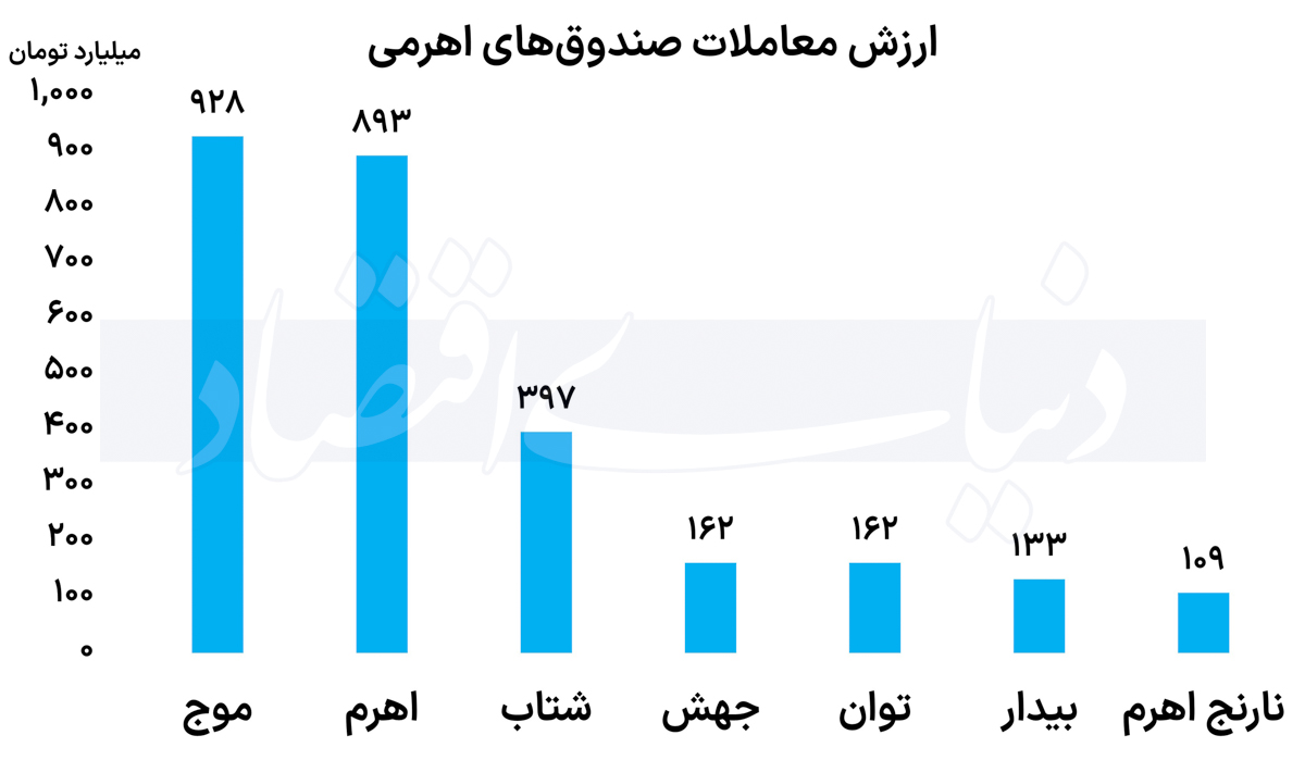 اهرمی 2