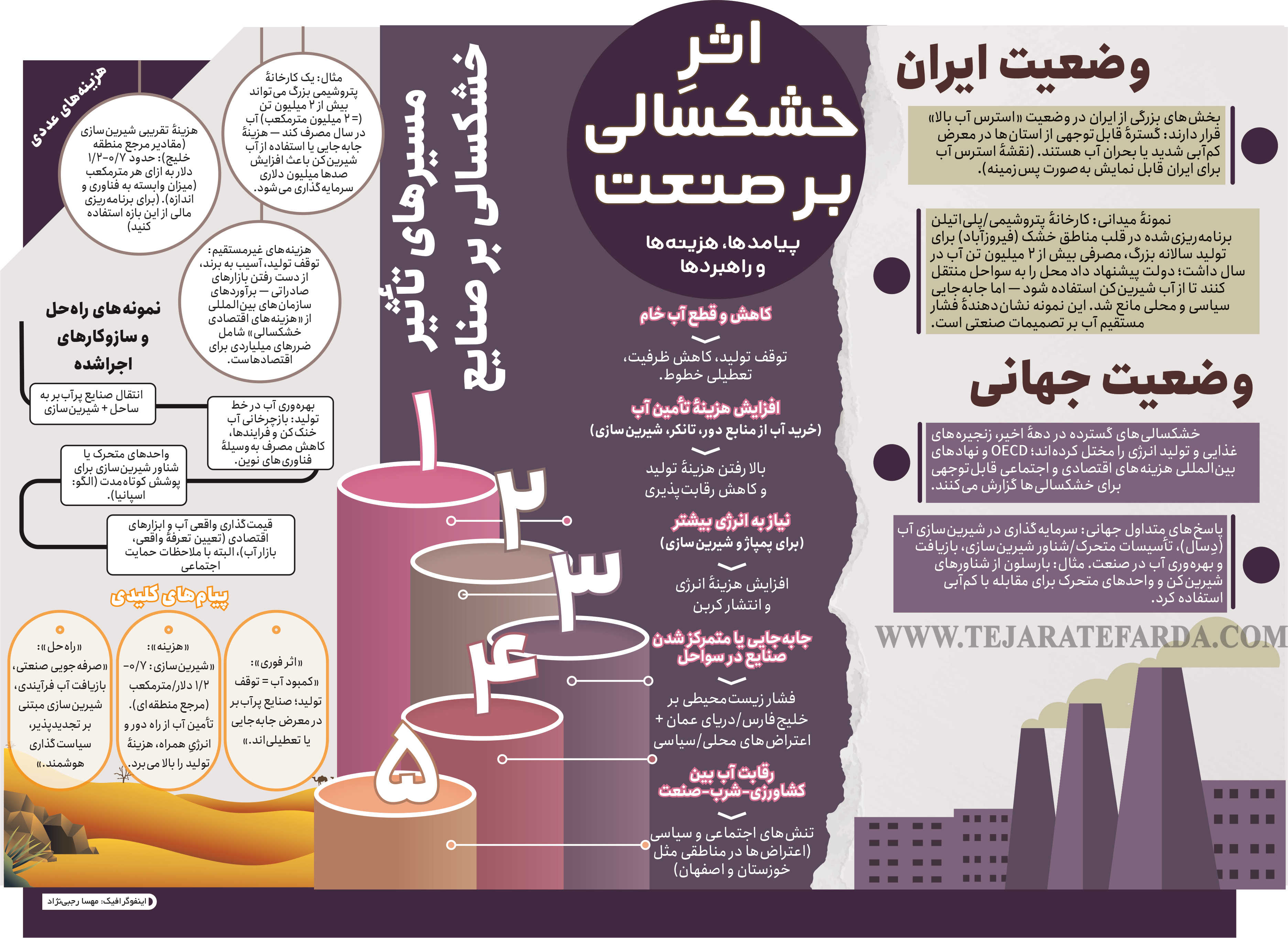 اثرِ خشکسالی بر صنعت