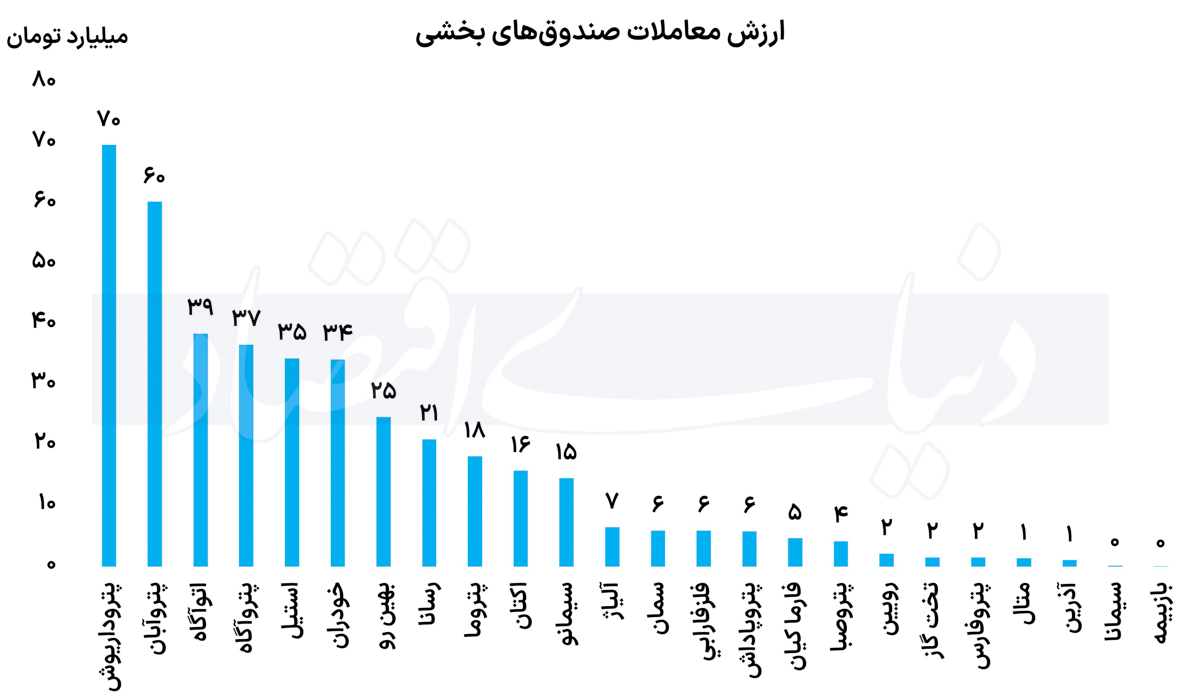 بخشی