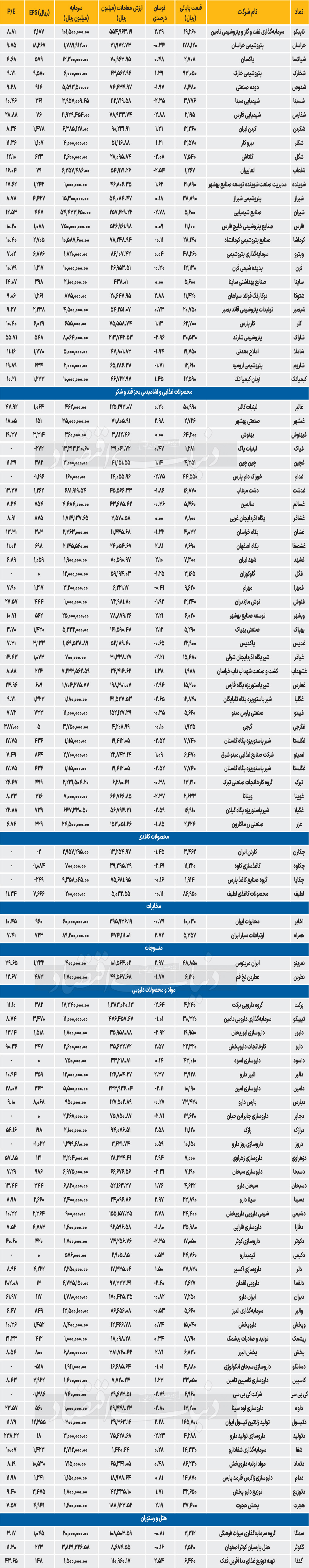 بازار آریا