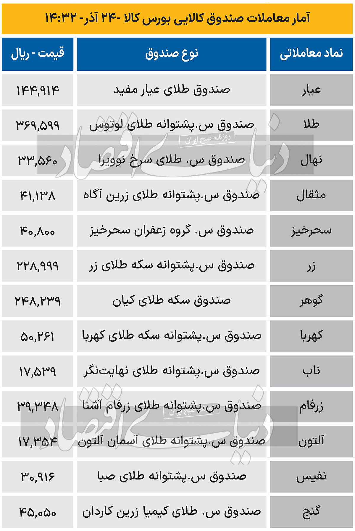 صندوق کالایی - 1403/09/25