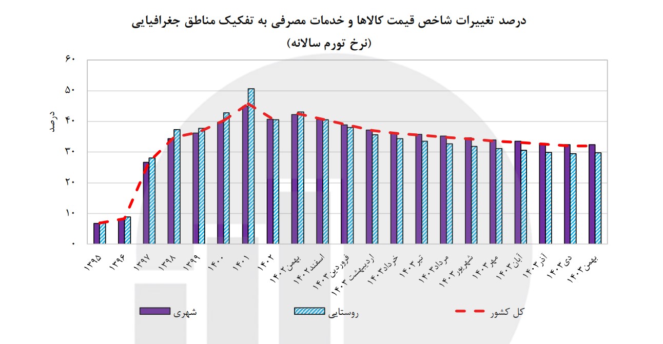 بازار آریا