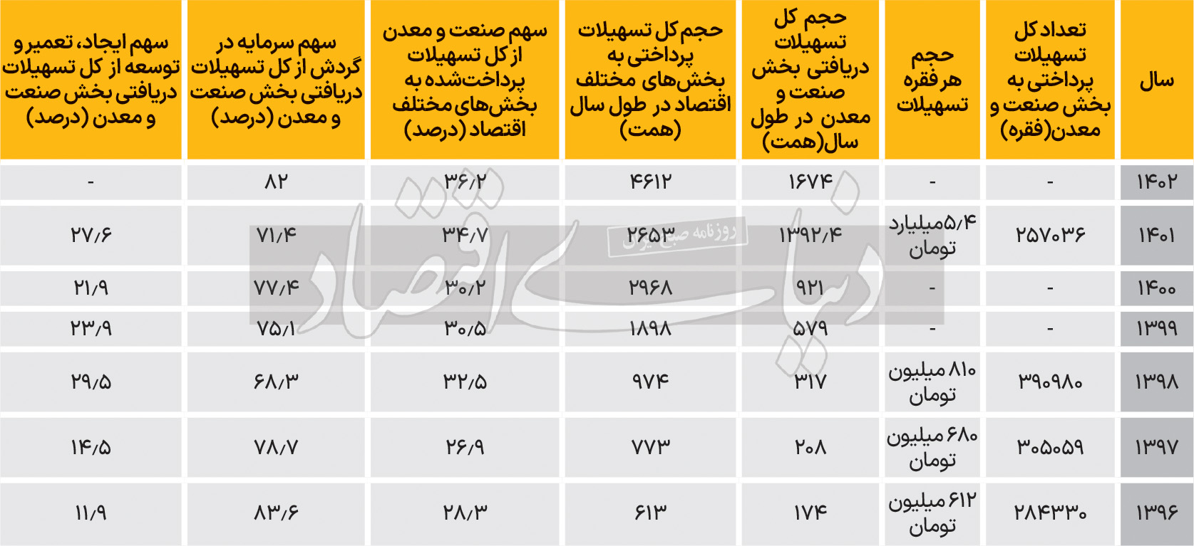 بازار آریا