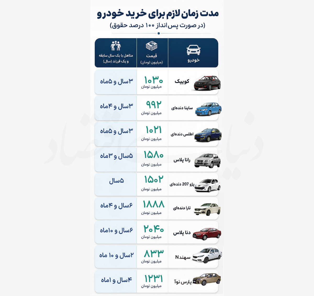 استطاعتسنجی در خرید خودرو