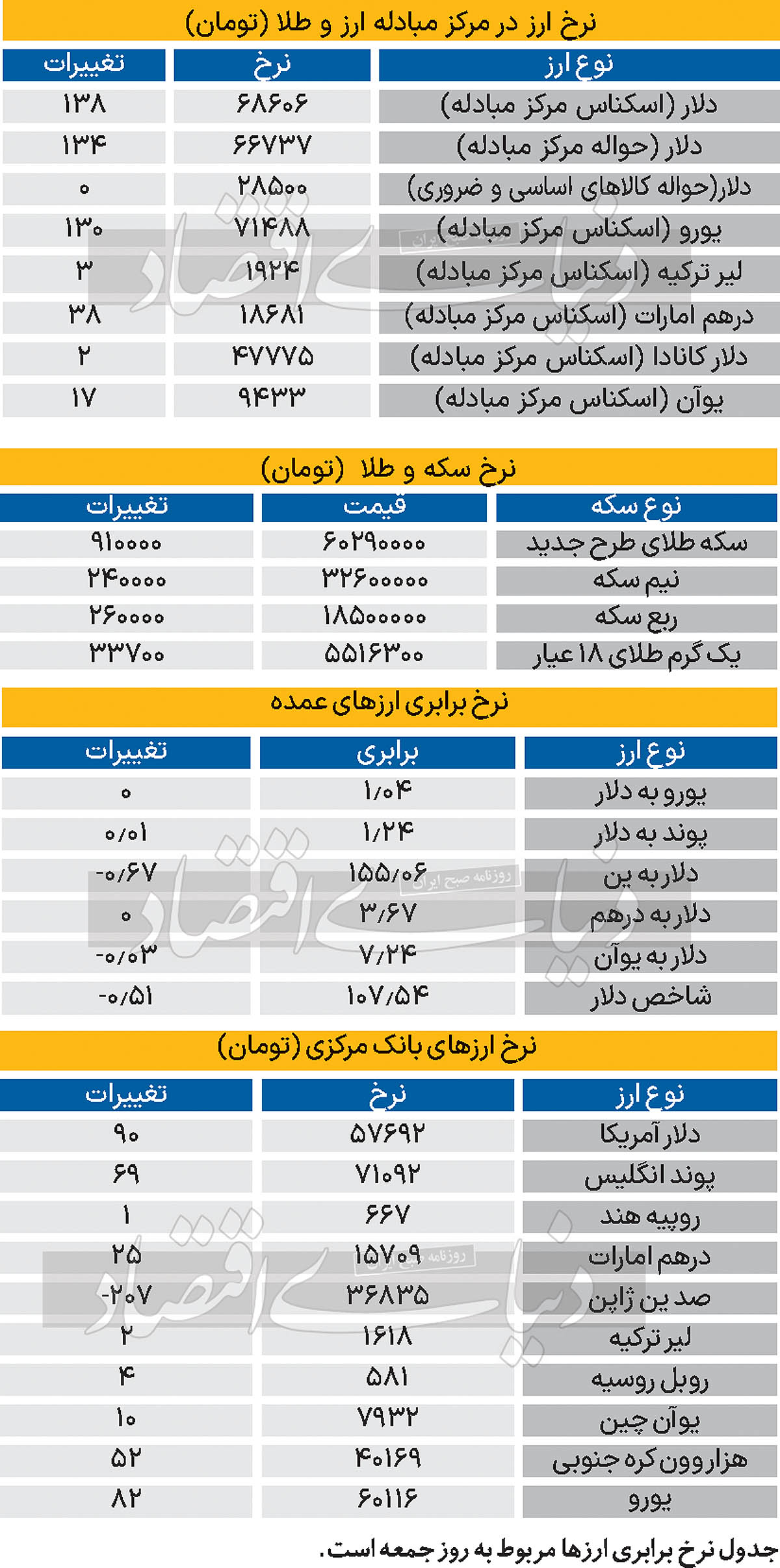 بازار - 1403/11/06