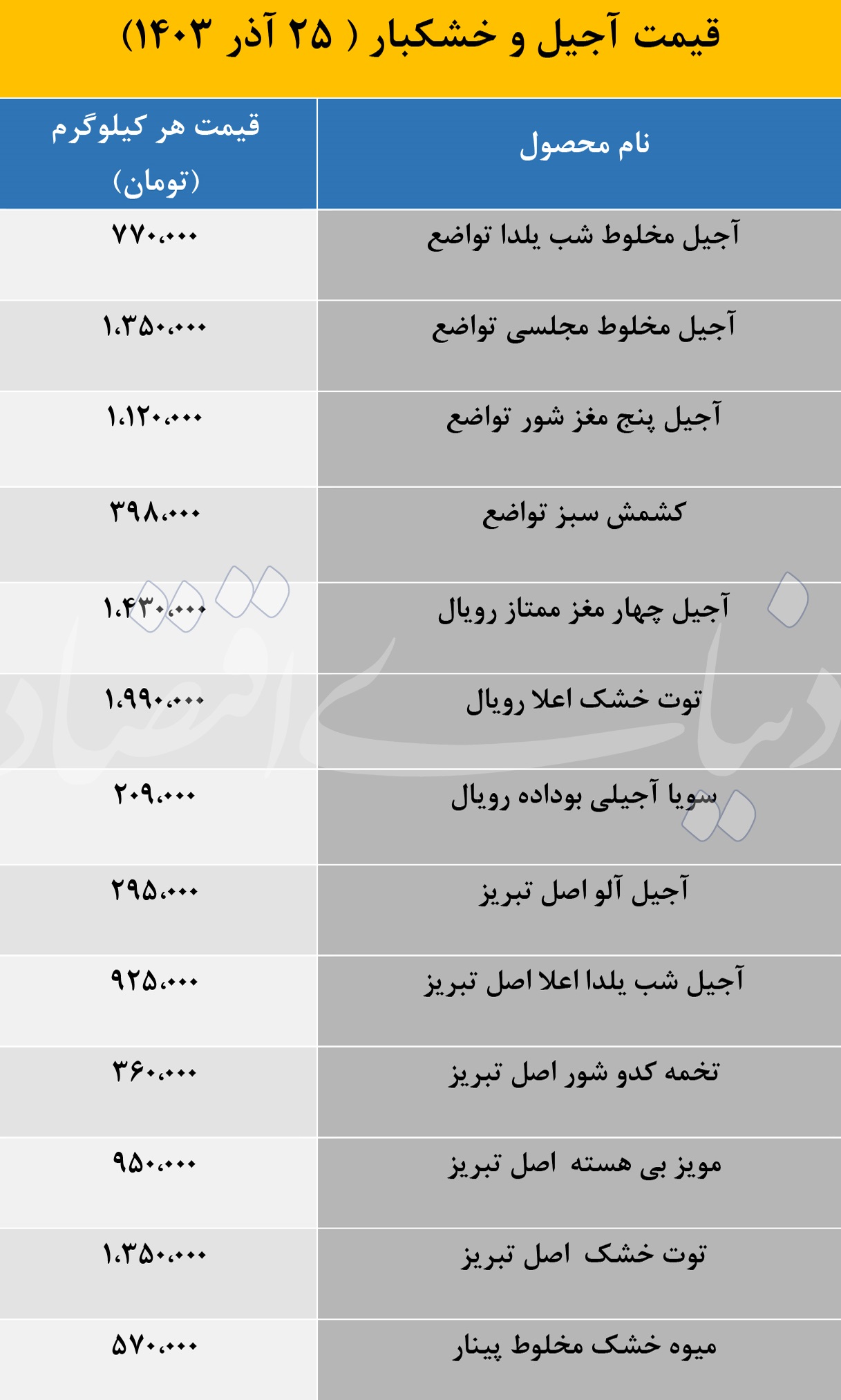 قیمت آجیل