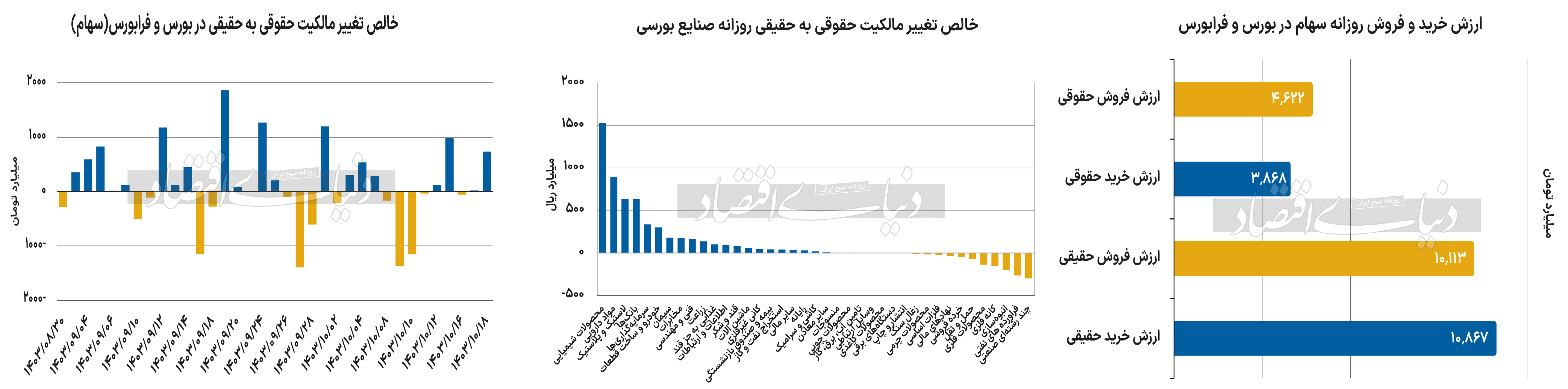 بازار آریا