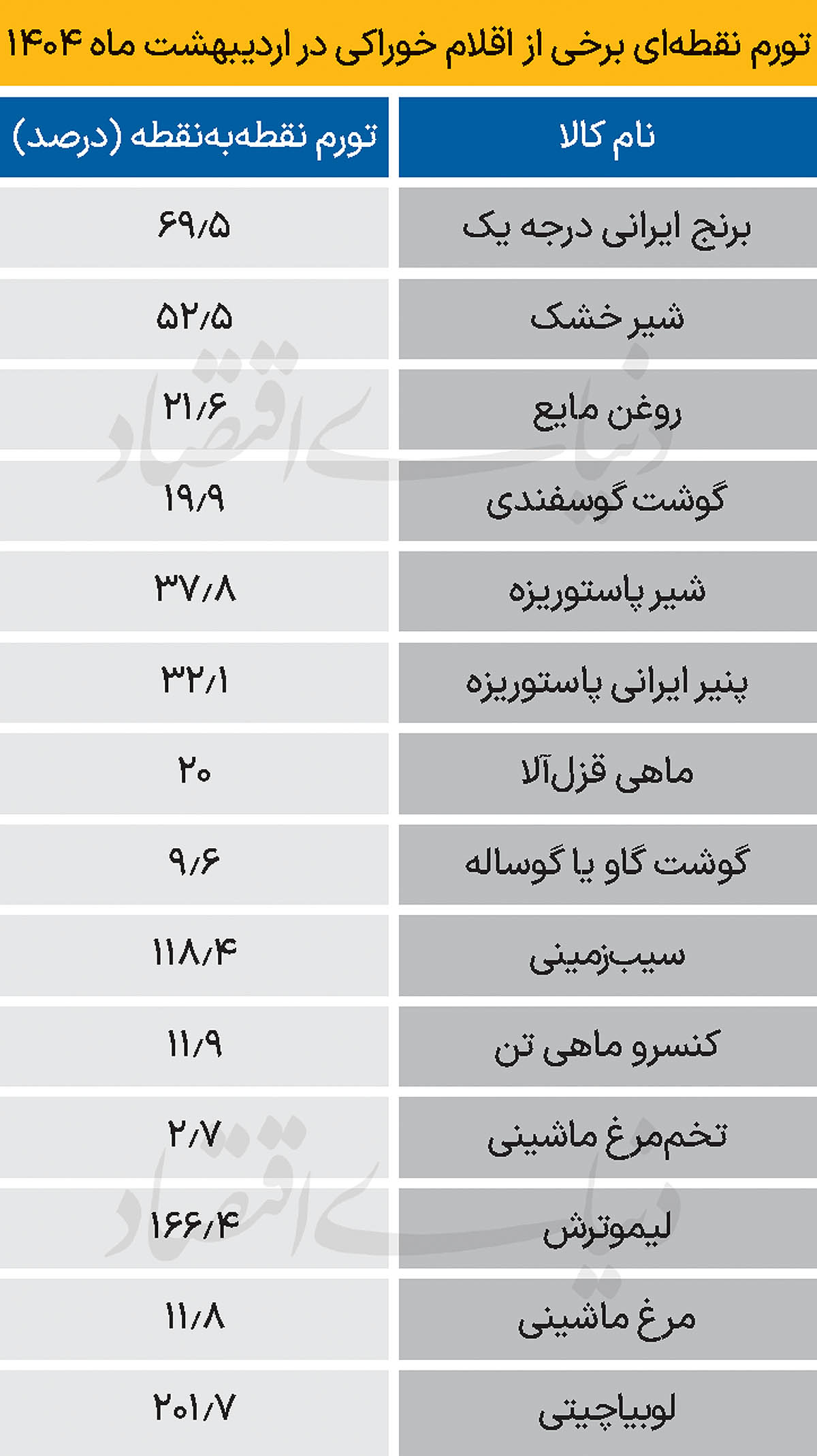 2 copy