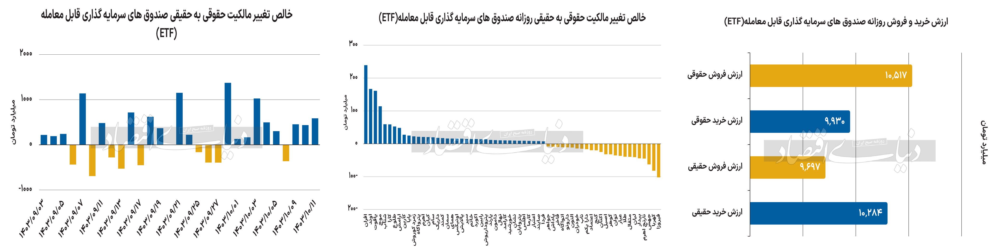 بازار آریا