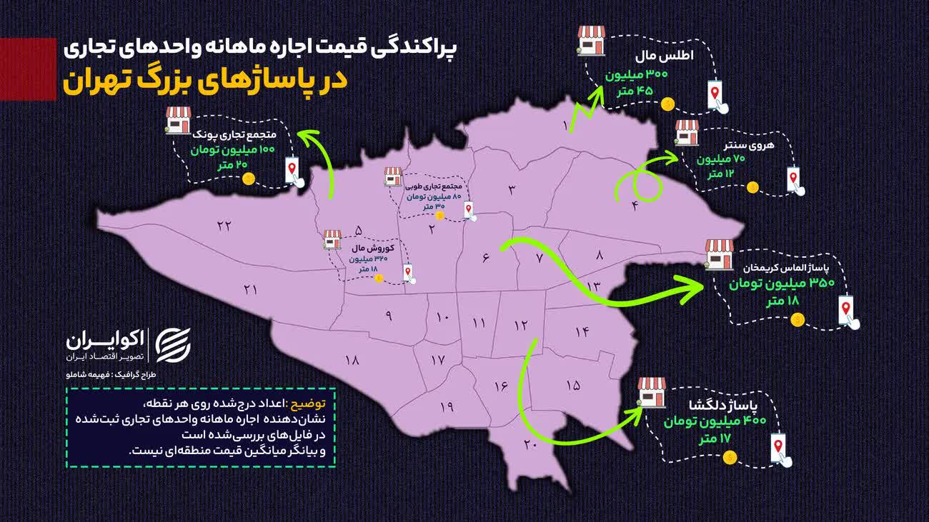 اجاره نجومی مغازه در پاساژ های تهران/ ماهی چند ده تا چند صد میلیون تومان؟