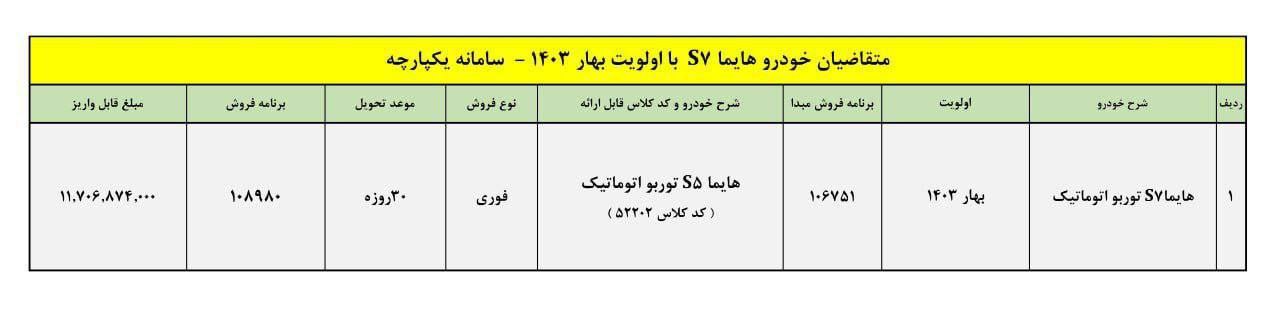 بازار آریا