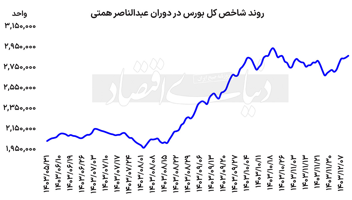 بازار آریا