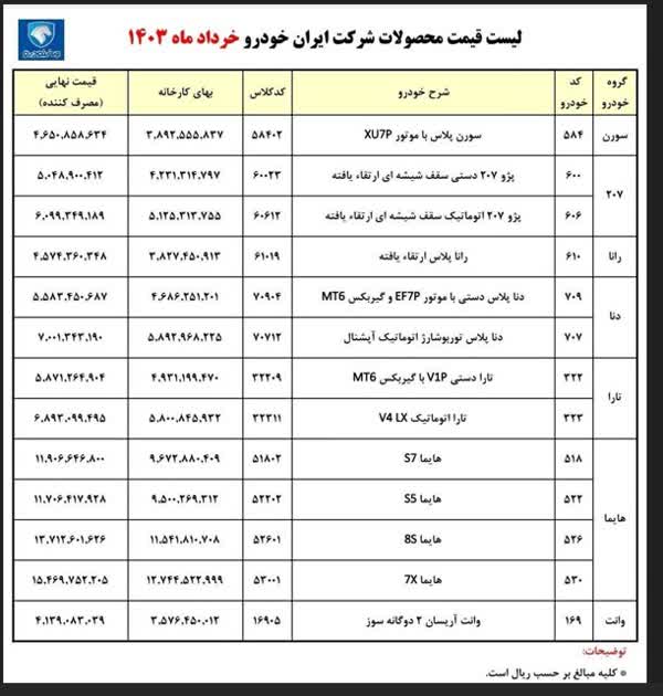 قیمت جدید محصولات ایران خودرو اعلام شد + جدول 3