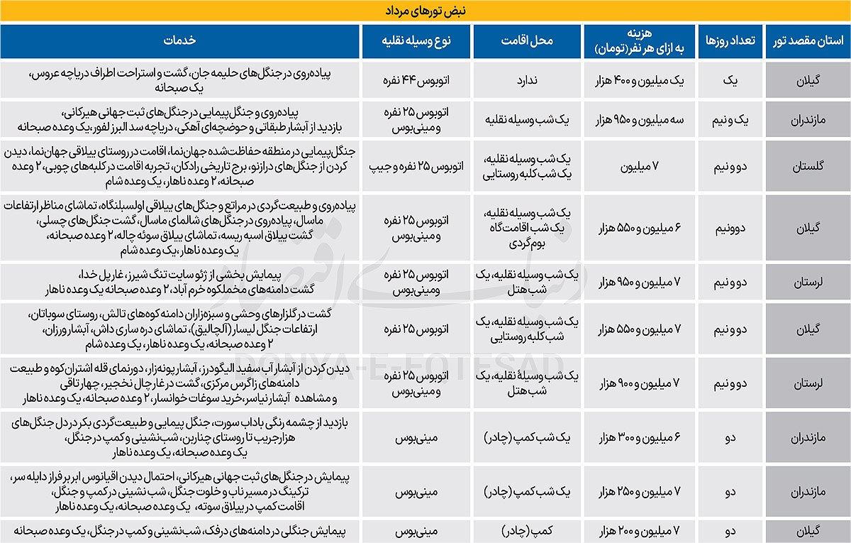 متفاوت سفر کنید 2