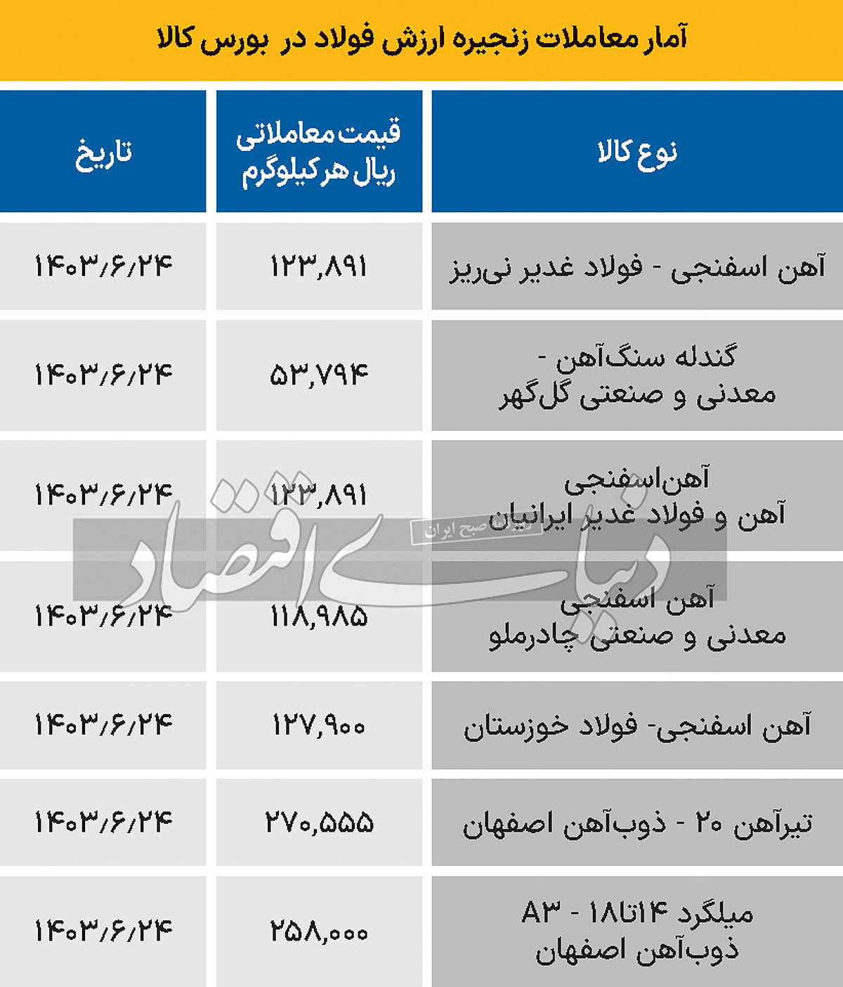 زنجیره فولاد - 1403/06/27