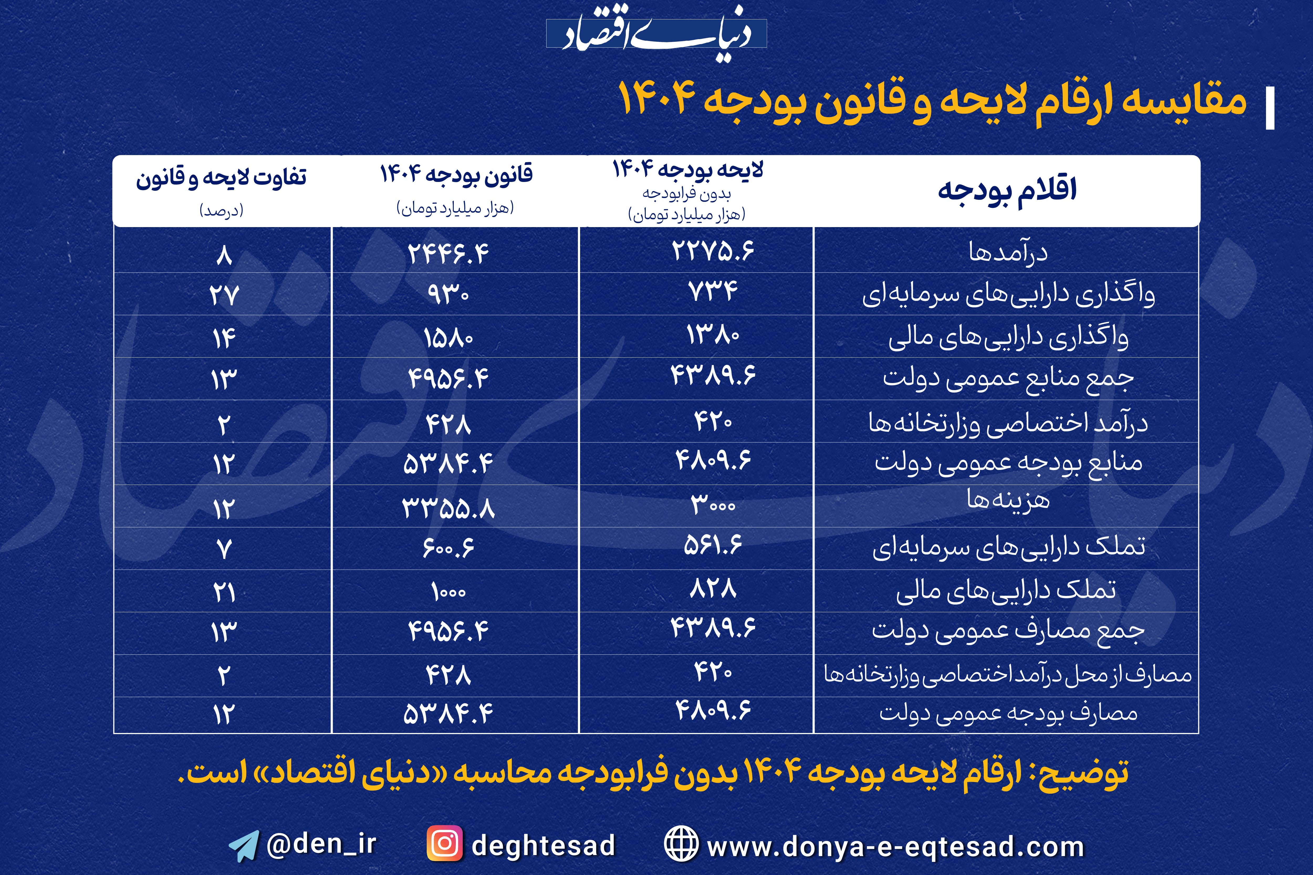 info 30-01