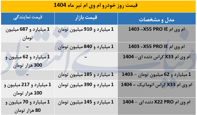قیمت خودرو ام وی ام اتوماتیک پرواز کرد / آخرین قیمت نمایندگی خودرو ام وی ام