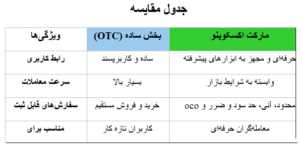 بازار آریا