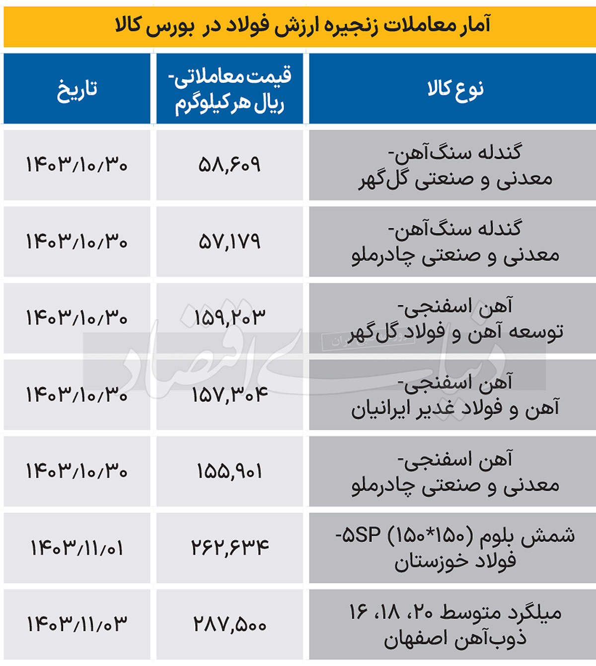 زنجیره فولاد - 1403/11/04