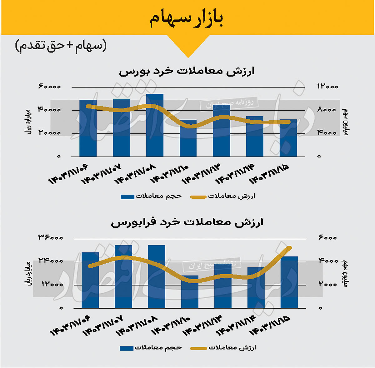 بازار سهام - 1403/11/16