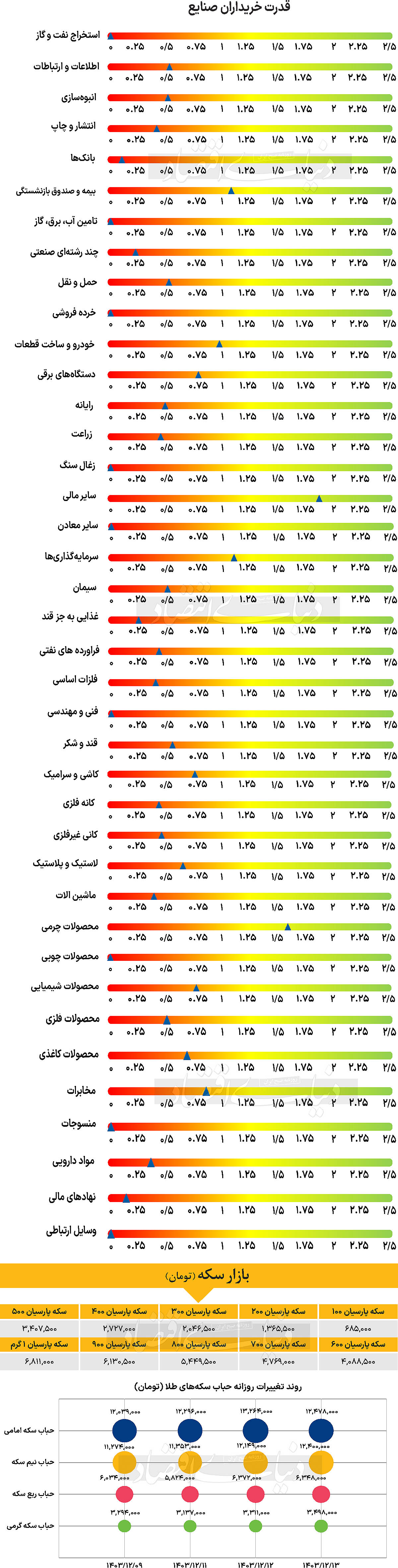 بازار آریا