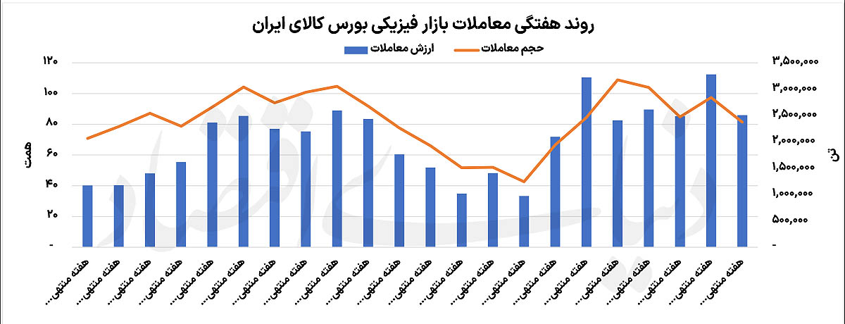 رد پای دلار در تالار نقره‌ای