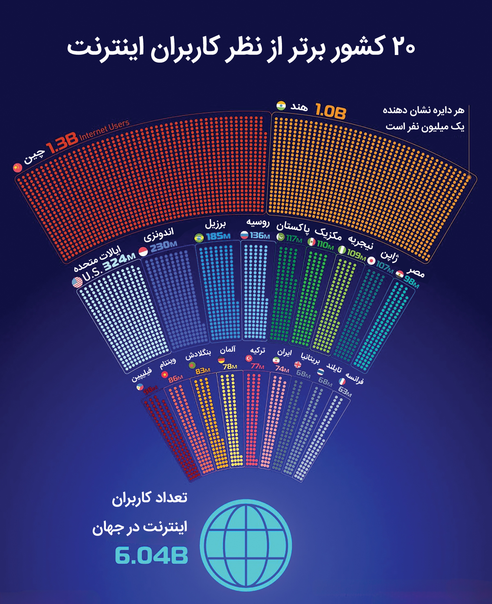 Top20_Countries_Internet_Users_S