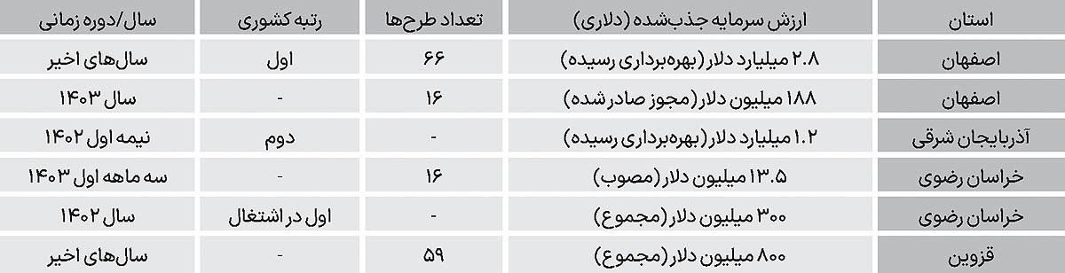 2 copy