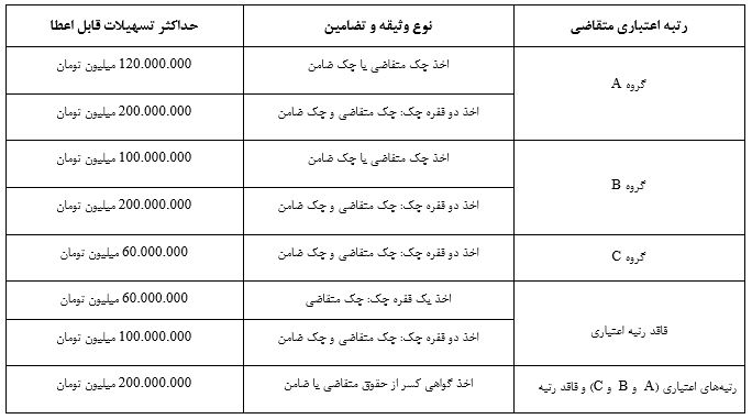 راهنمای خرید قسطی طلا از دیجی شهر 2