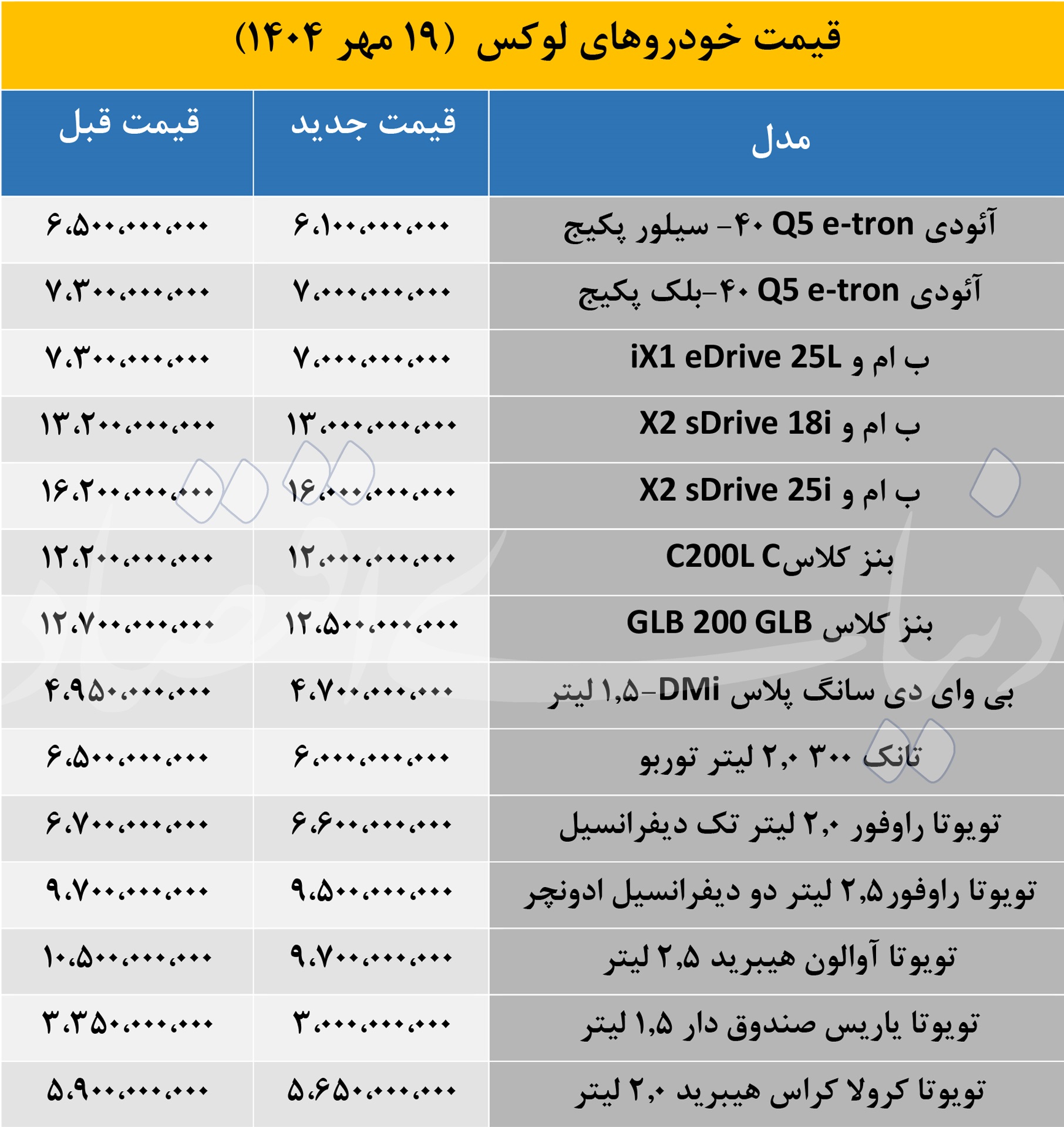 سقوط آزاد قیمت خودروهای لوکس؛ «بنز و ب ام و» ارزان شد 2