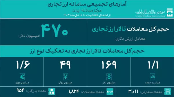 بازار آریا