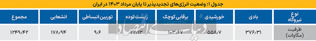 اهمیت جدی‌گرفتن مدیریت انرژی