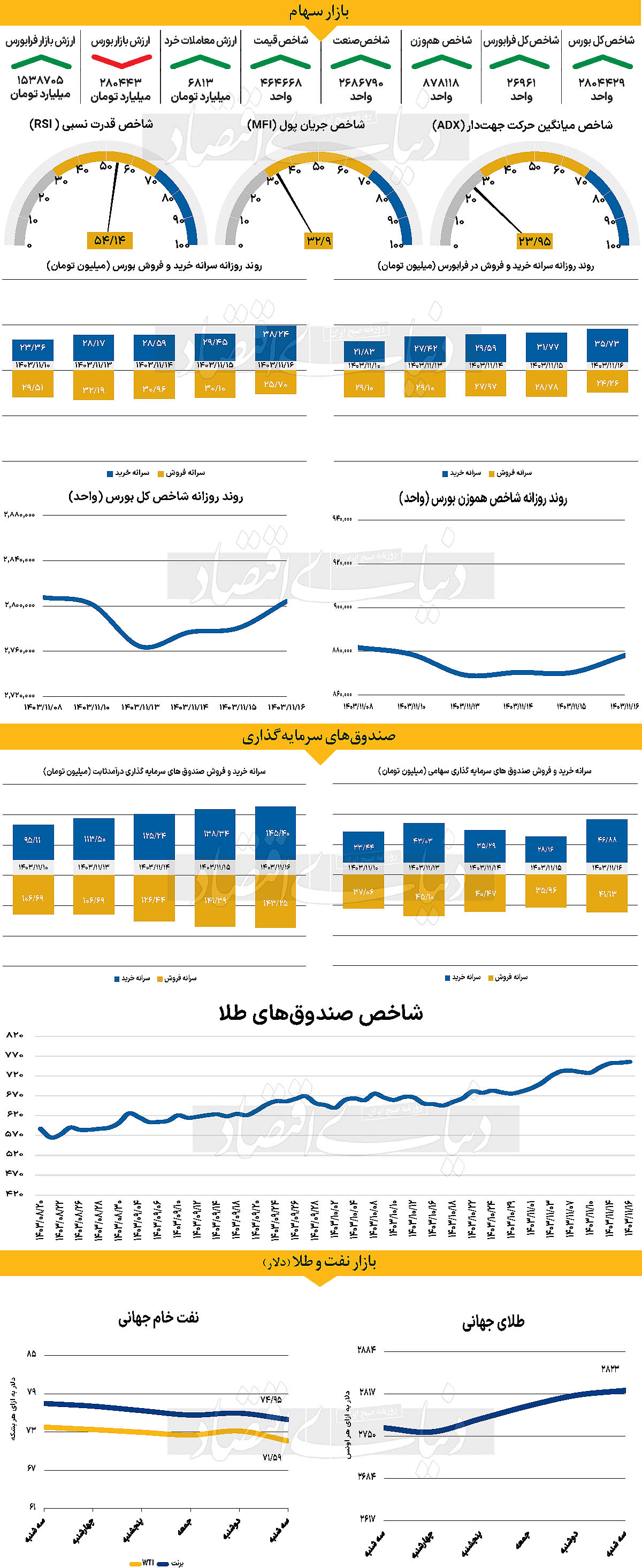 نقش امن پوند در بازارهای جهانی