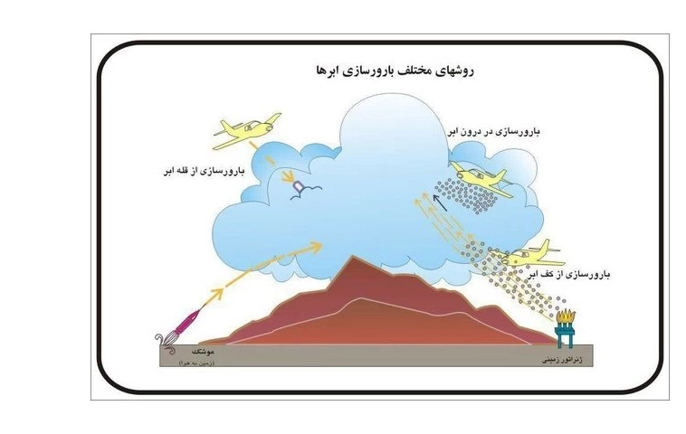 راه حل بحران خشکسالی ایران پیدا شد / با این روش مشکل حل می‌شود؟ 3