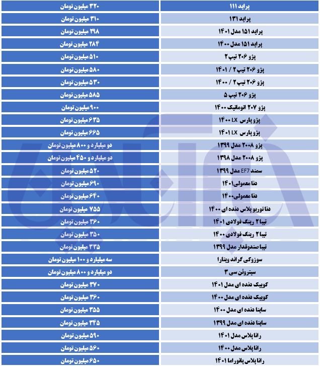 قیمت خودرو ریزش کرد / پراید و پژو چند؟ 2