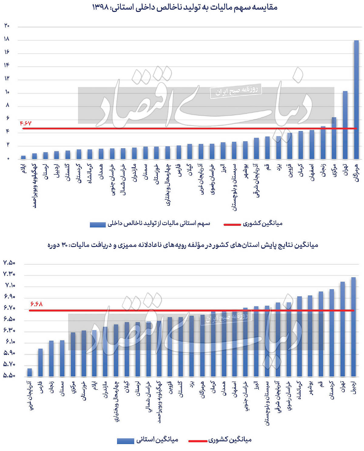 بازار آریا