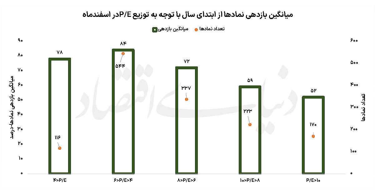 سکوی پرتاب بورس ۱۴۰۵