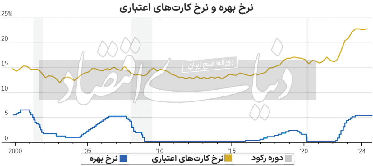 تنفس پولی آمریکایی‌ها