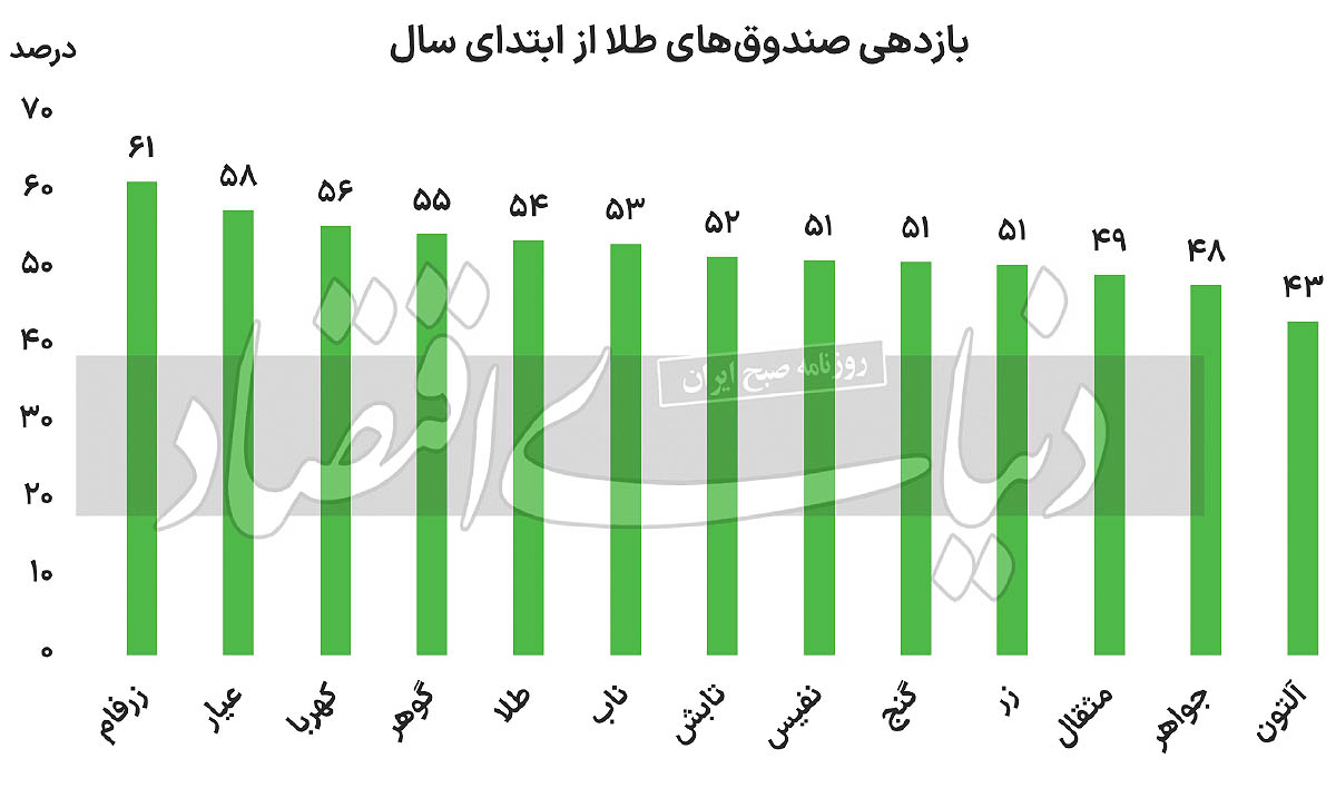 بازار آریا